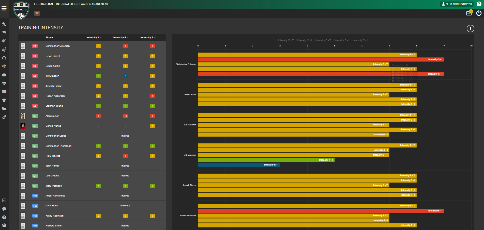 Training Evaluation and Control