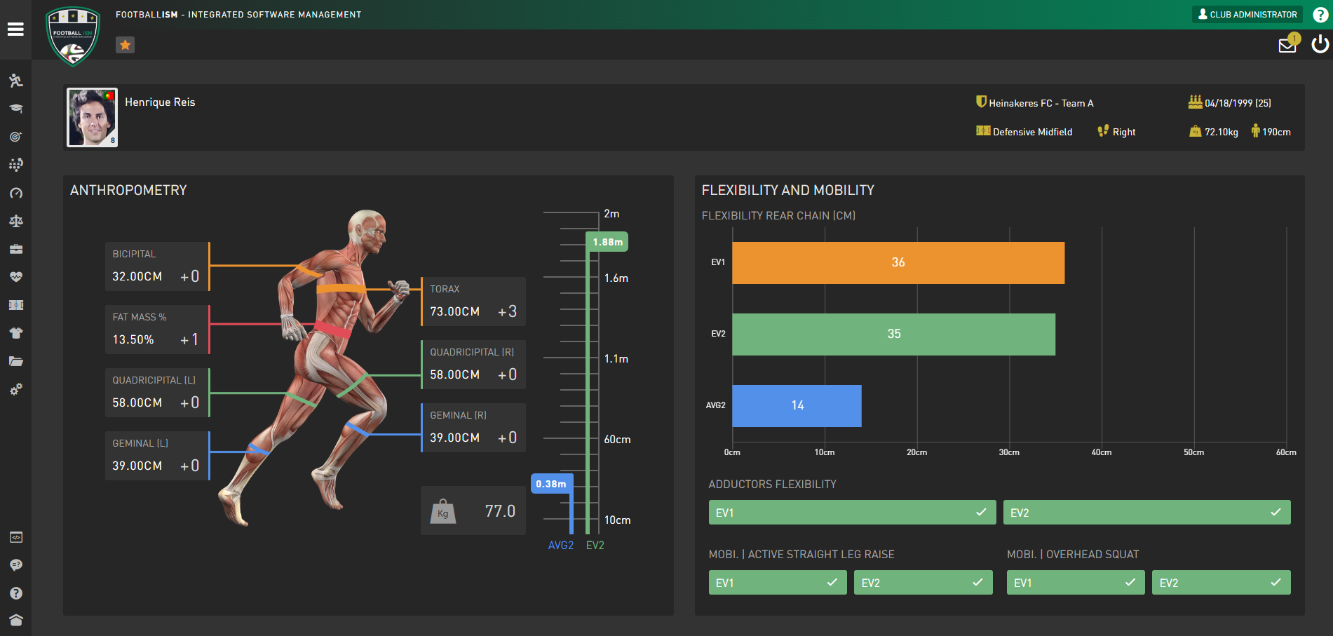 Player Evaluation